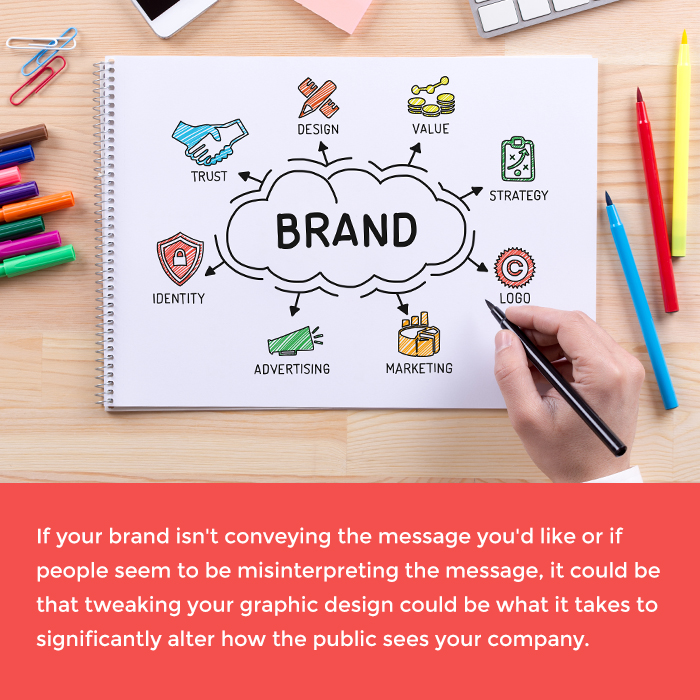 How to convey the right message with your brand