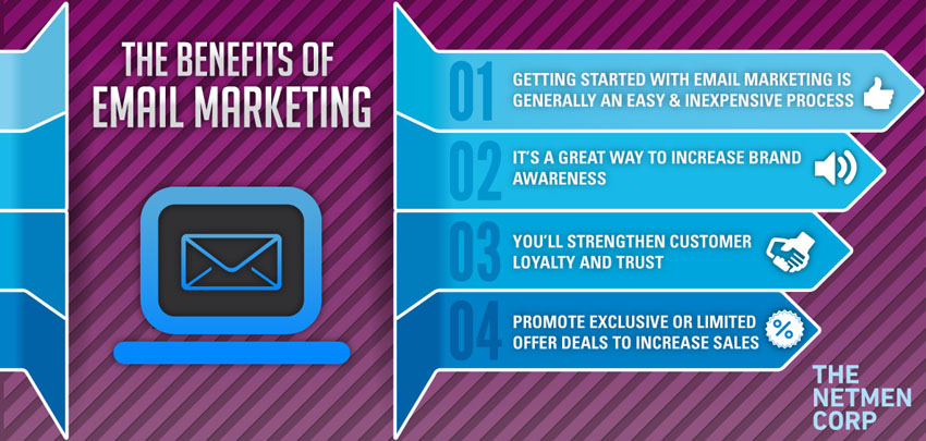 The benefits of email marketing