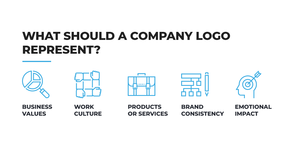 What Should a Company Logo Represent