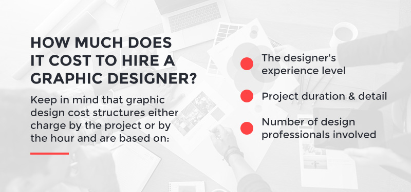 cost to hire a designer