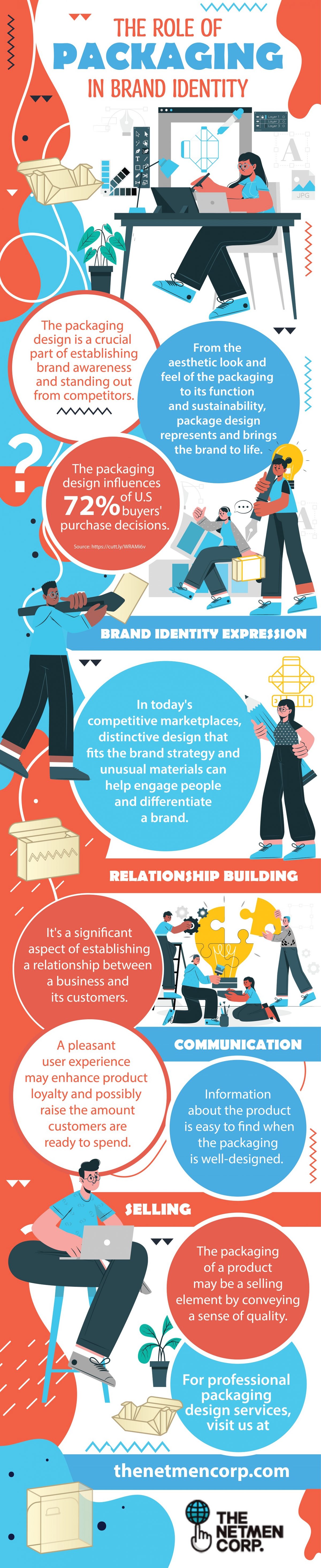 The Role Of Packaging In Brand Identity - The NetMen Corp